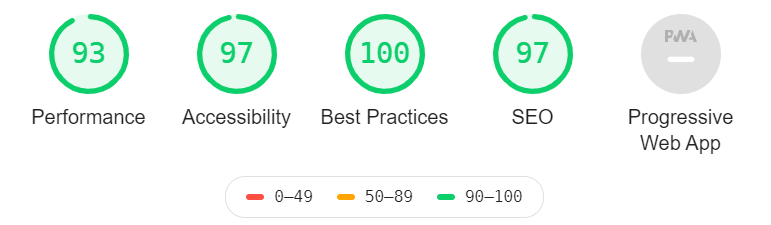 Final report scores